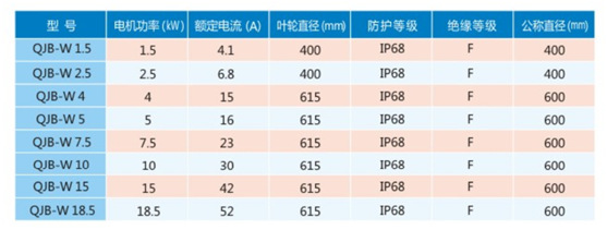 污泥回流泵性能特点