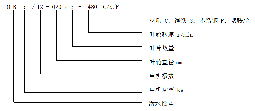 QJB型不锈钢潜水搅拌机型号表示