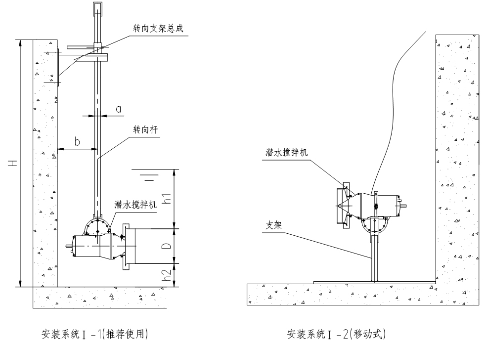 QJB型不锈钢潜水搅拌机安装系统