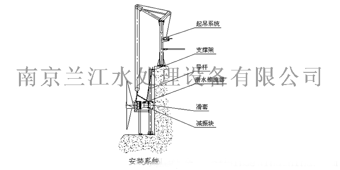 QJB潜水推流器安装