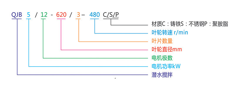 潜水搅拌机性能参数