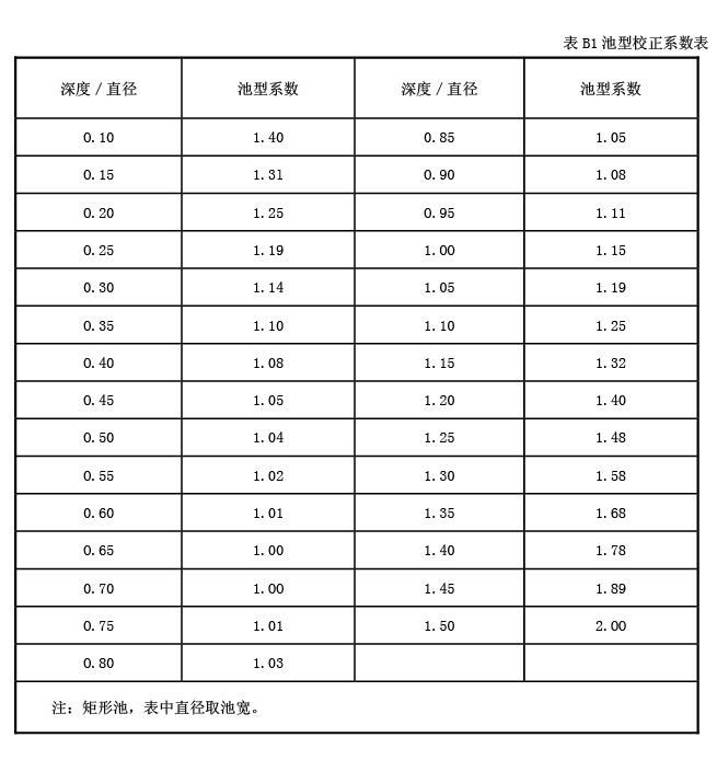 潜水搅拌机污泥校正系数表