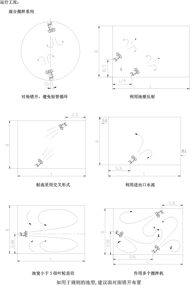 潜水搅拌机运行工况