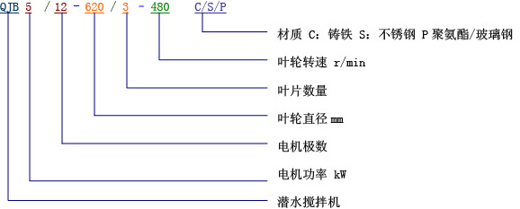 潜水搅拌机型号