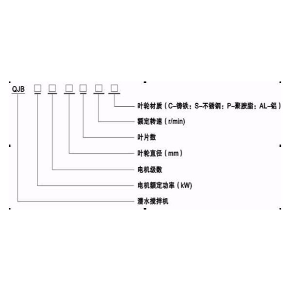 QJB水解酸化池潜水搅拌机厂家报价