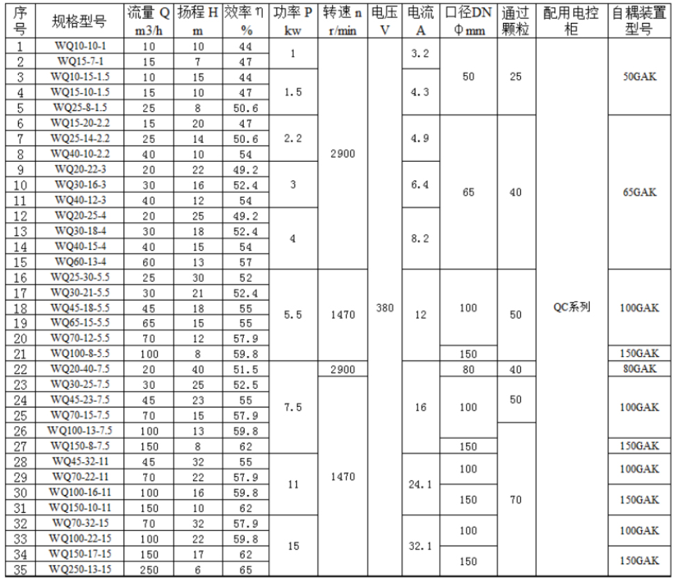 WQ系列中小型潜水排污泵技术性能表