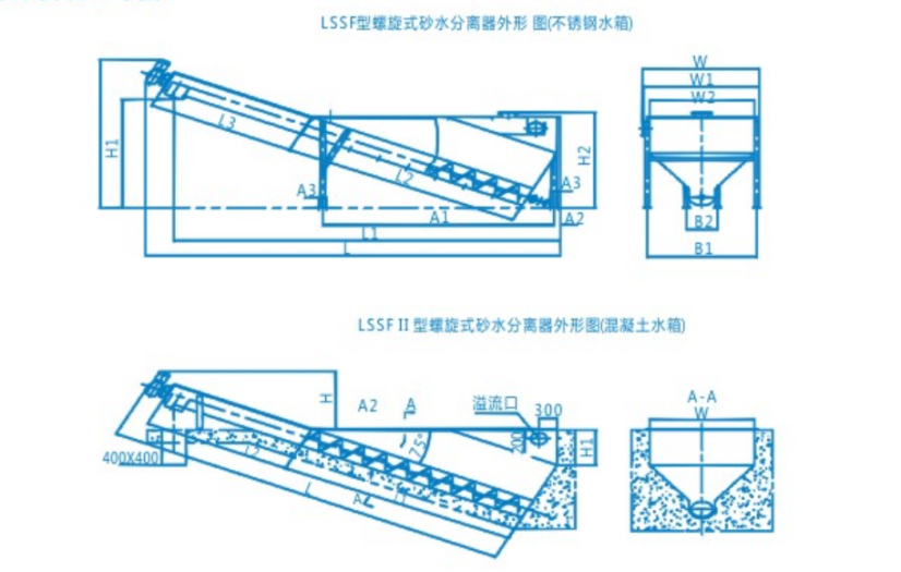 外形安装尺寸图