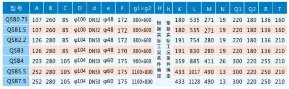 QSB型深水自吸式潜水射流曝气机安装示意图