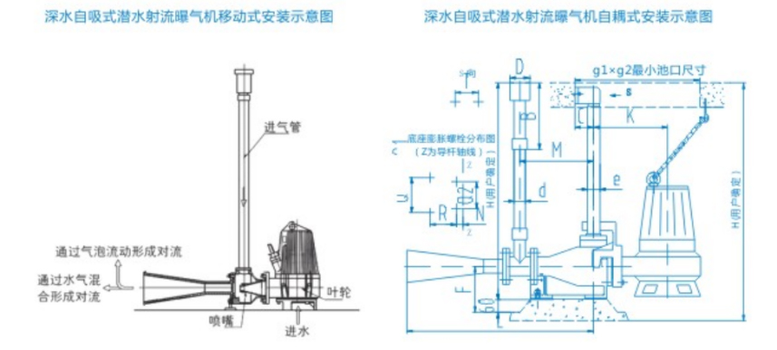 QSB型深水自吸式潜水射流曝气机安装示意图