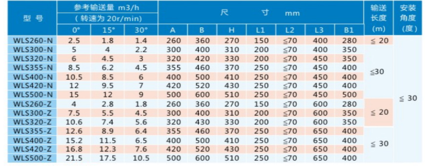 WLS型无轴螺旋输送机参数