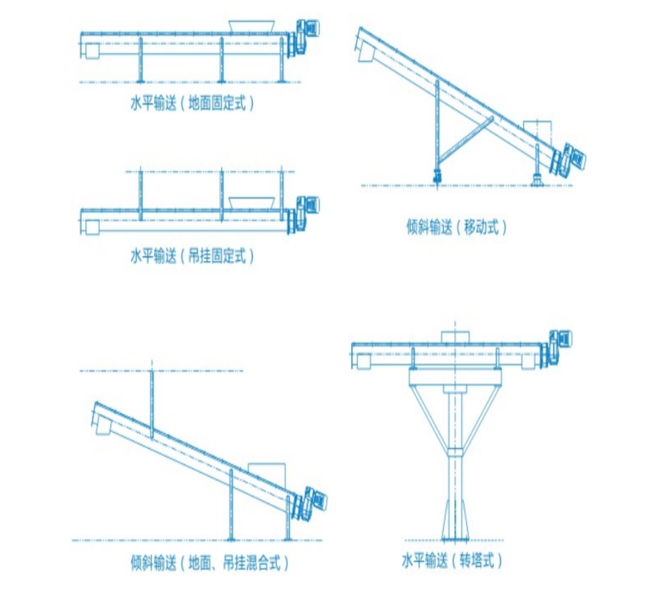 WLS型无轴螺旋输送机安装方式