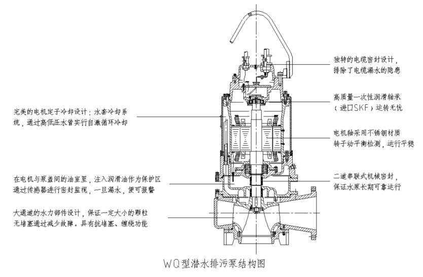 WQ型潜水排污泵结构说明