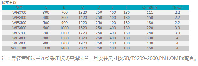 粉碎格栅技术参数