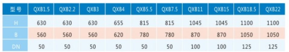 QXB型离心式潜水曝气机外形尺寸