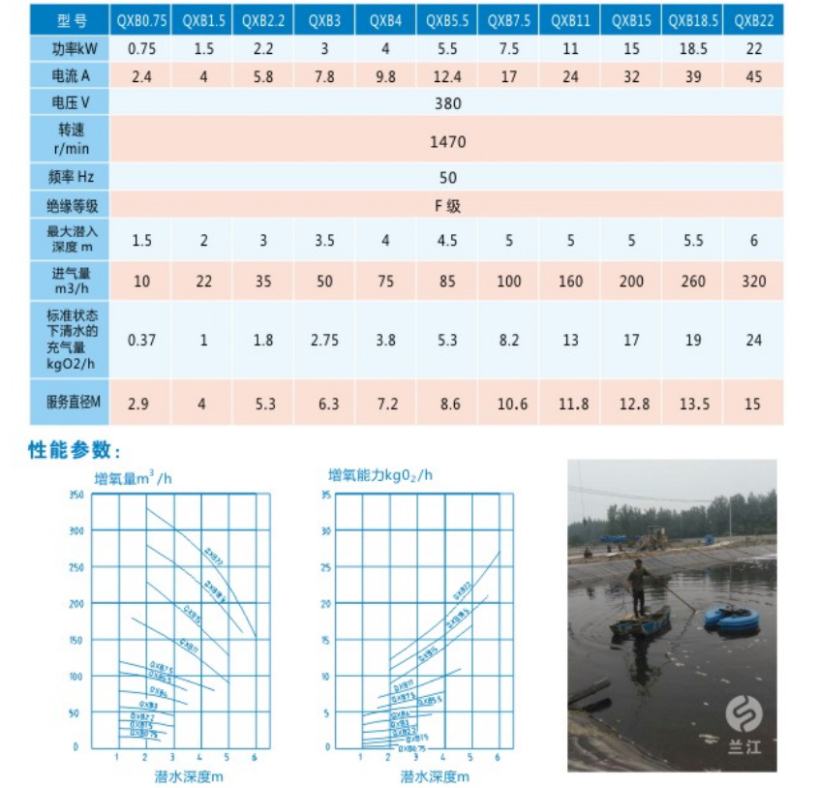 QXB型离心式潜水曝气机性能参数