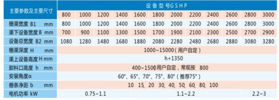 主要技术参数及安装尺寸