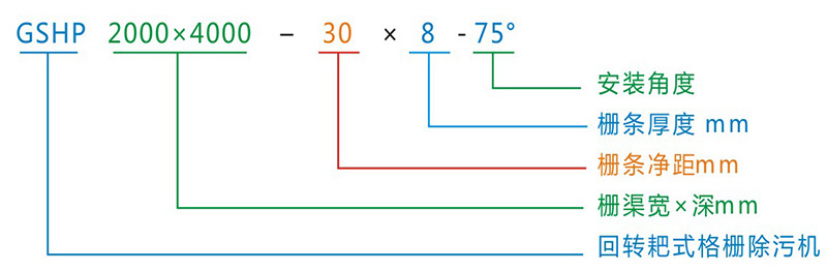 GSHP型回转耙式格栅除污机型号表示方式