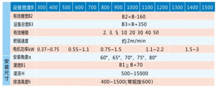 GSHZ型回转式格栅除污机技术参数