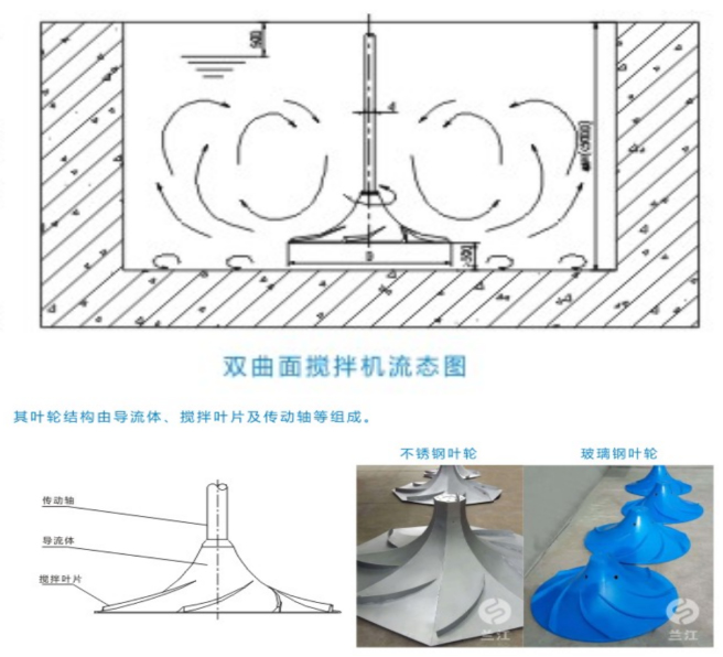 QSJ型系列双曲面搅拌机工作原理