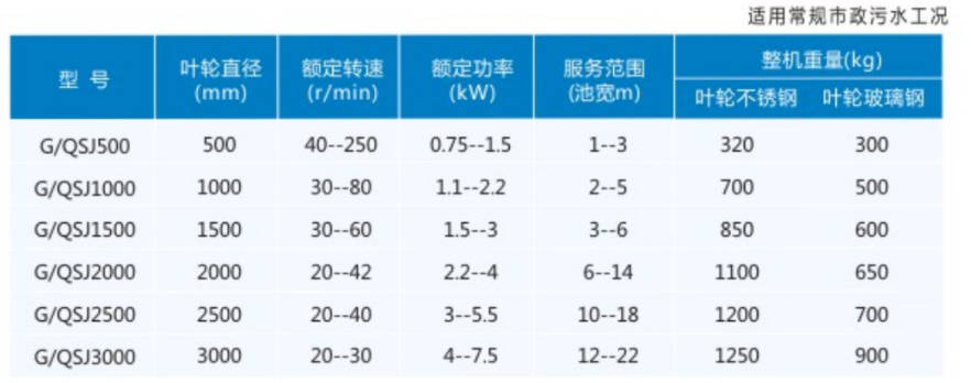 QSJ型系列双曲面搅拌机性能参数