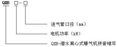 QXB型离心式潜水曝气机型号意义