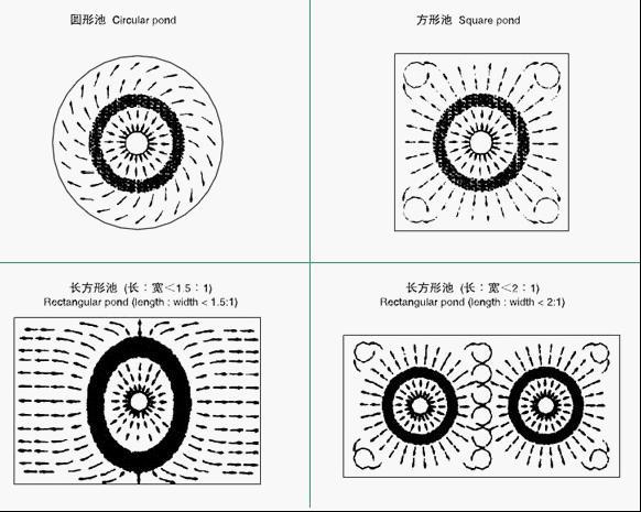 QXB离心曝气机安装选型布置图