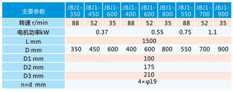 JBJ型桨式搅拌机主要技术参数及安装尺寸