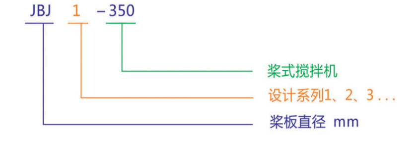 JBJ型桨式搅拌机型号表示方法