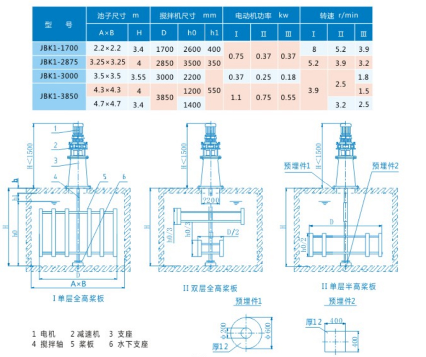 JBK型框式搅拌机参数