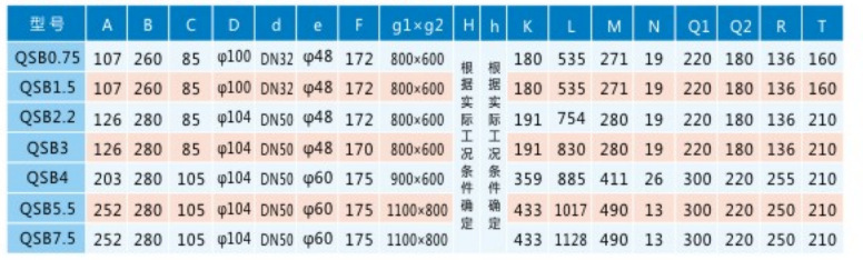 深水自吸式潜水射流曝气机自耦式安装尺寸