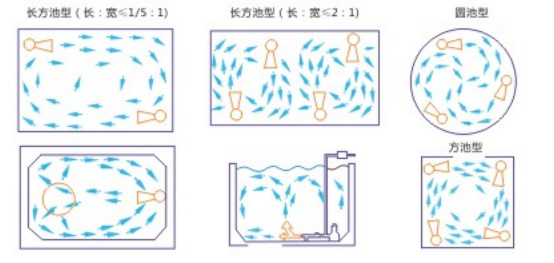 推荐使用池型：